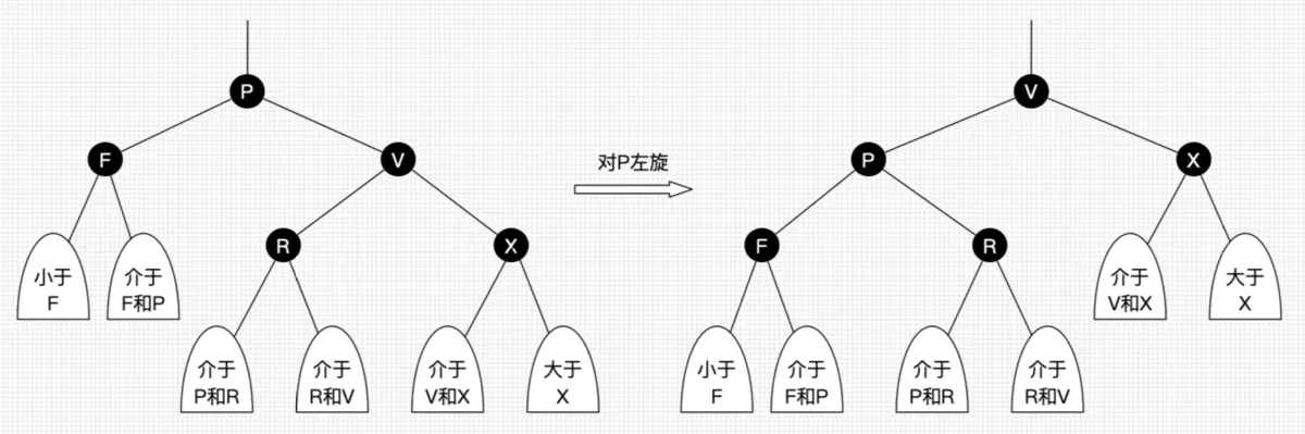 左旋