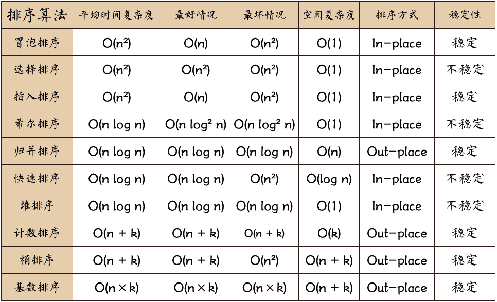 排序总结